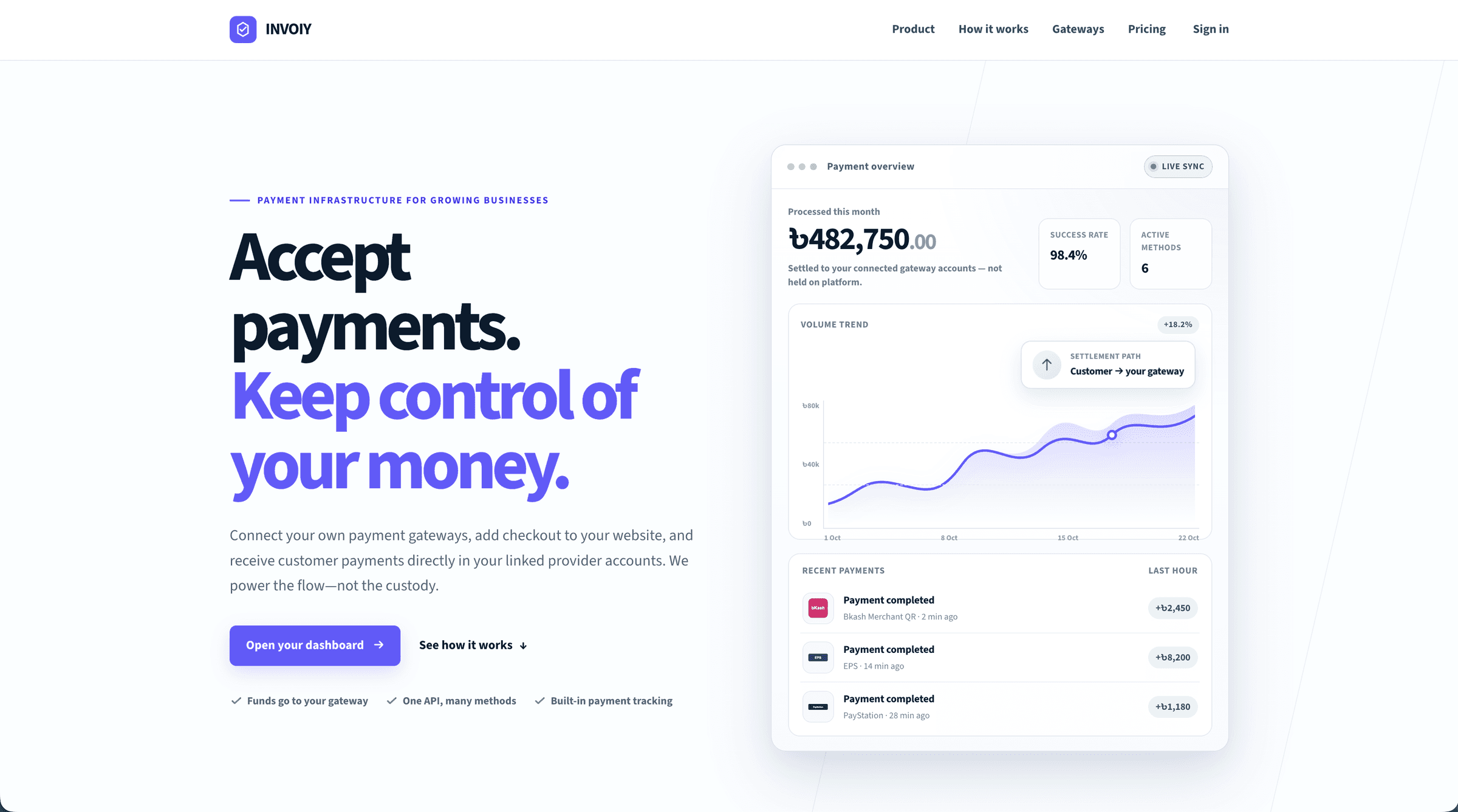 Payments operations system for Invoiy
