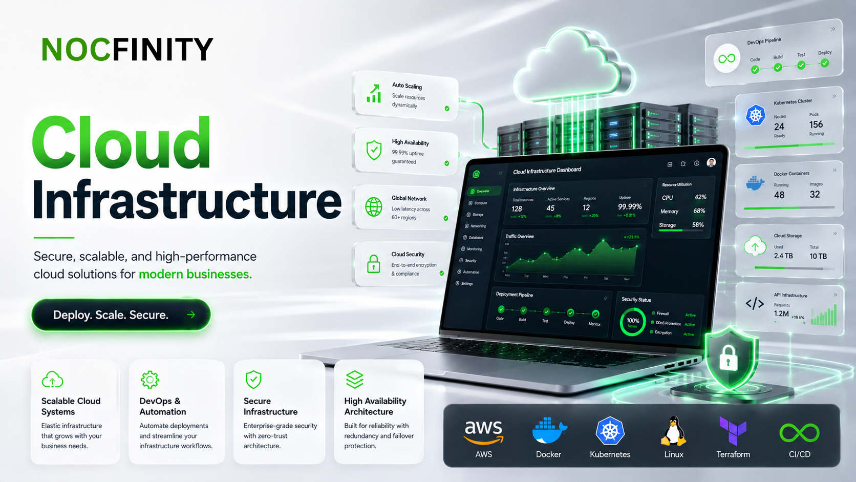 Cloud infrastructure and governance